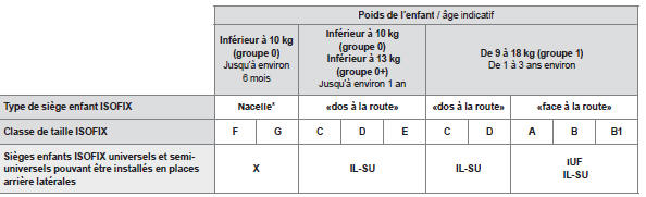 siege enfant taille